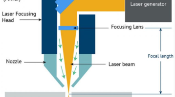 Hướng dẫn tối ưu về máy cắt laser sợi quang